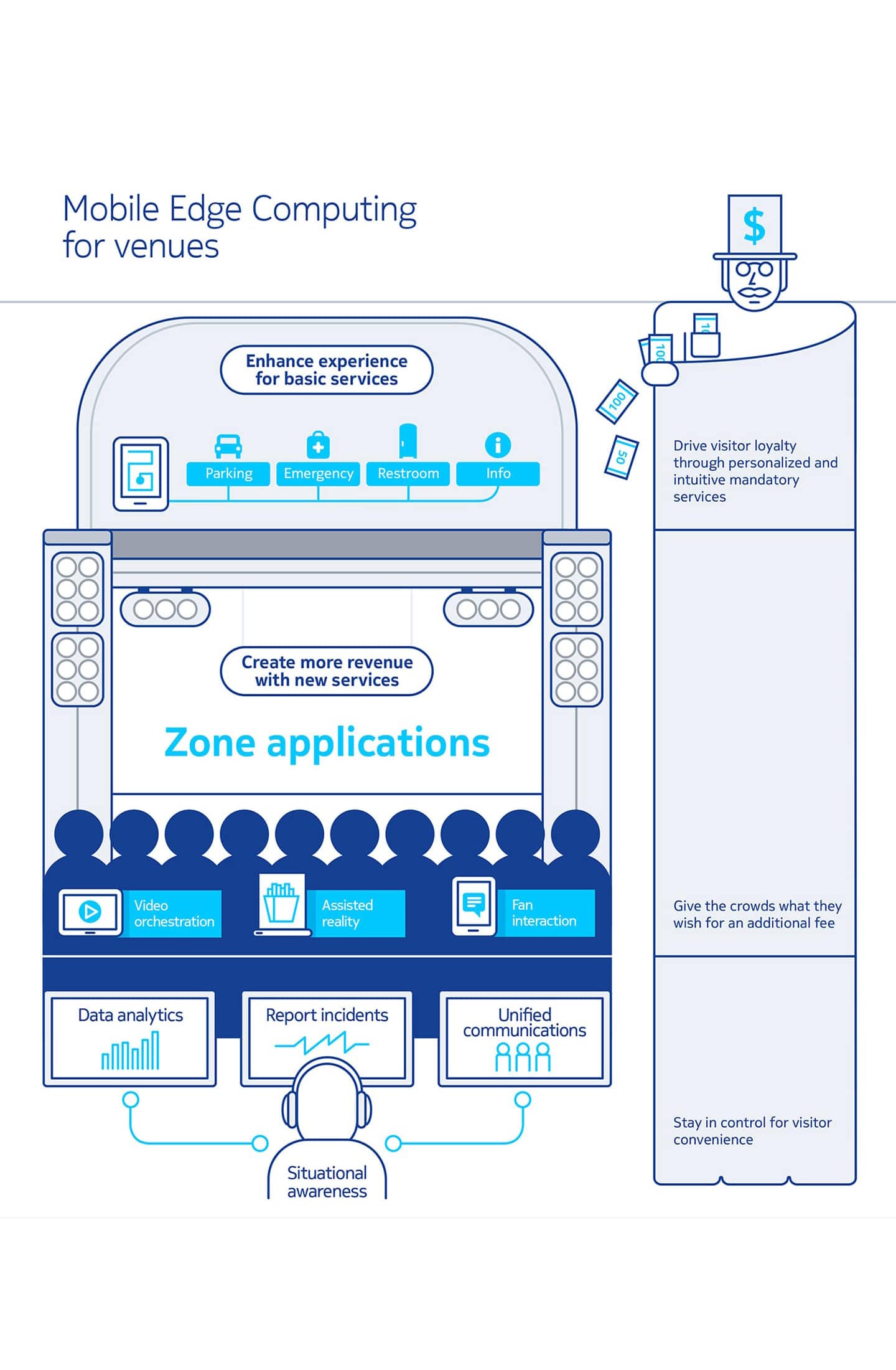Virtual Networks Orchestration Nokia Networks