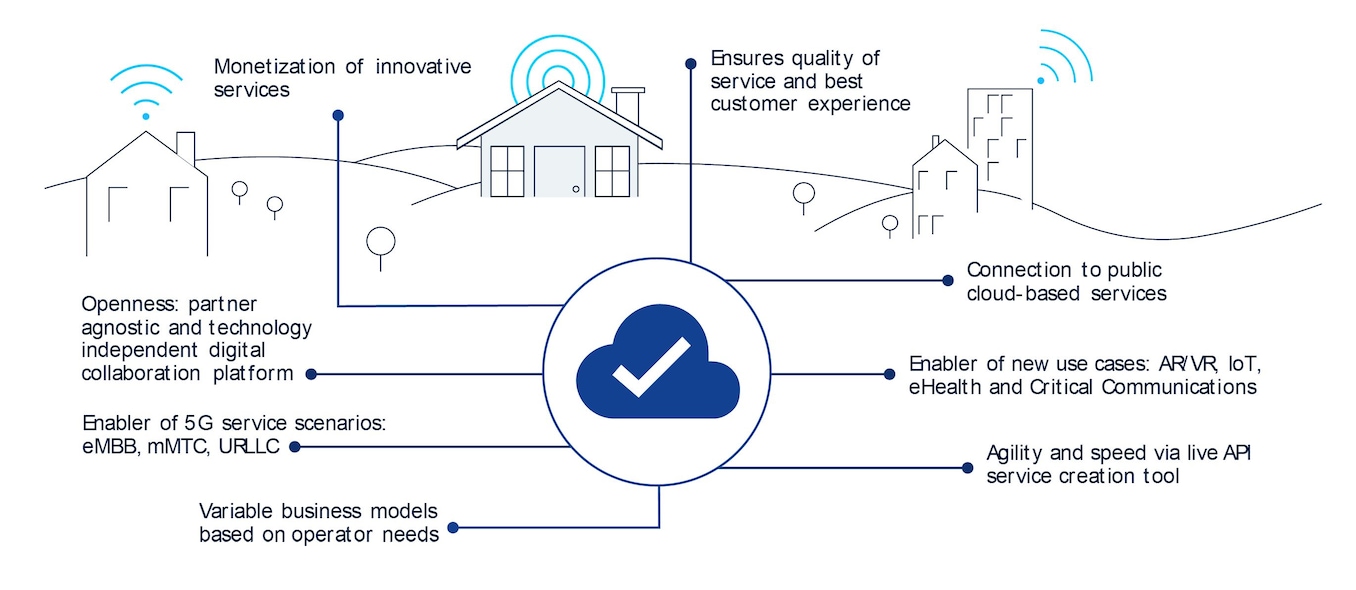 Operator benefits to address 5G opportunity