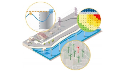 Wind farm analytics diagram
