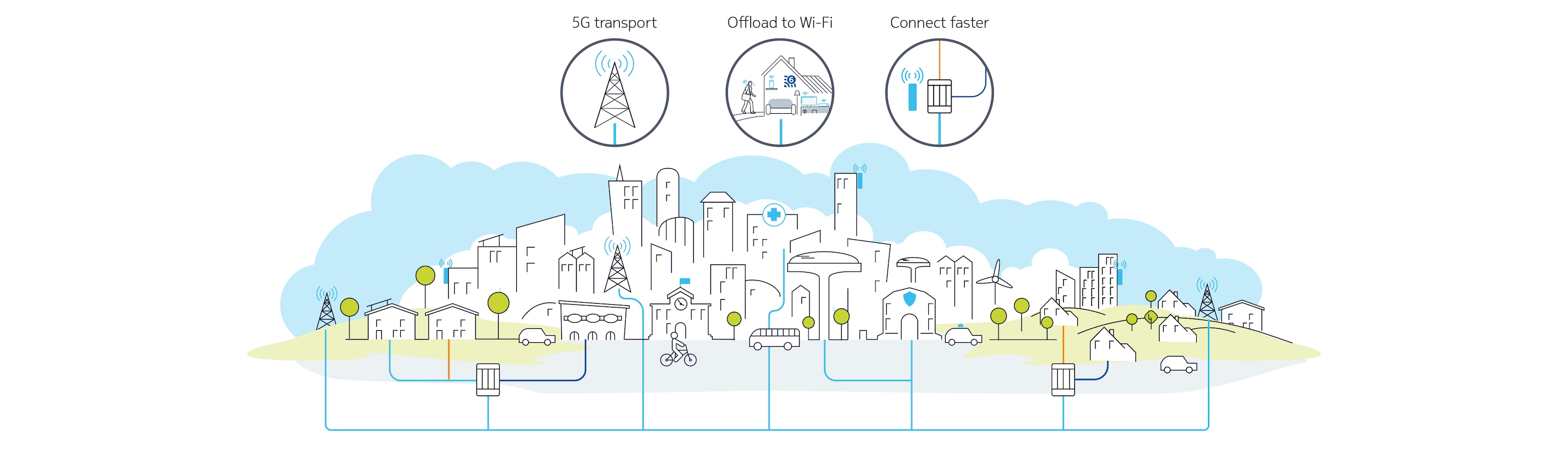 Accelerate 5G