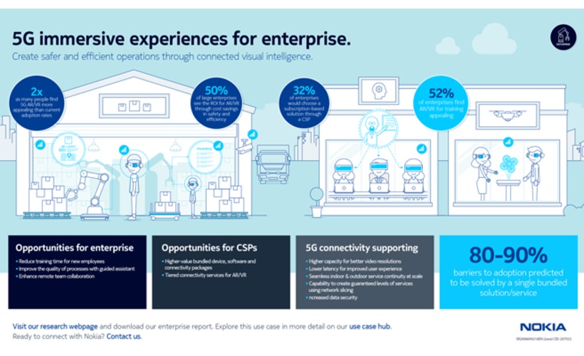 use case research-enterprise- immersive experiences