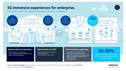 5G use case research-enterprise-immersive experiences