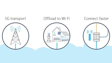 Nokia Accelerate into the Gigabit era with Fiber + 5G