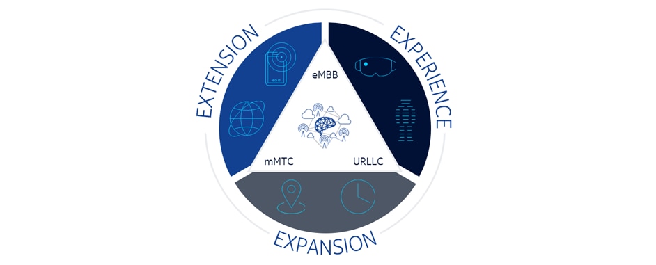 5G and the sustainable future: a look to 2025  