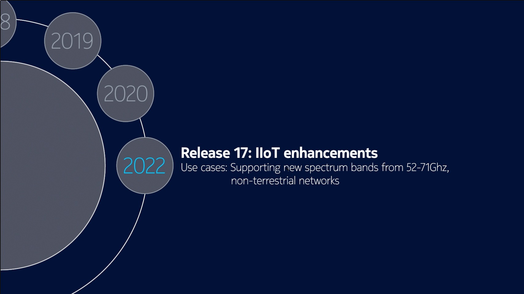 5G timeline of 3GPP releases