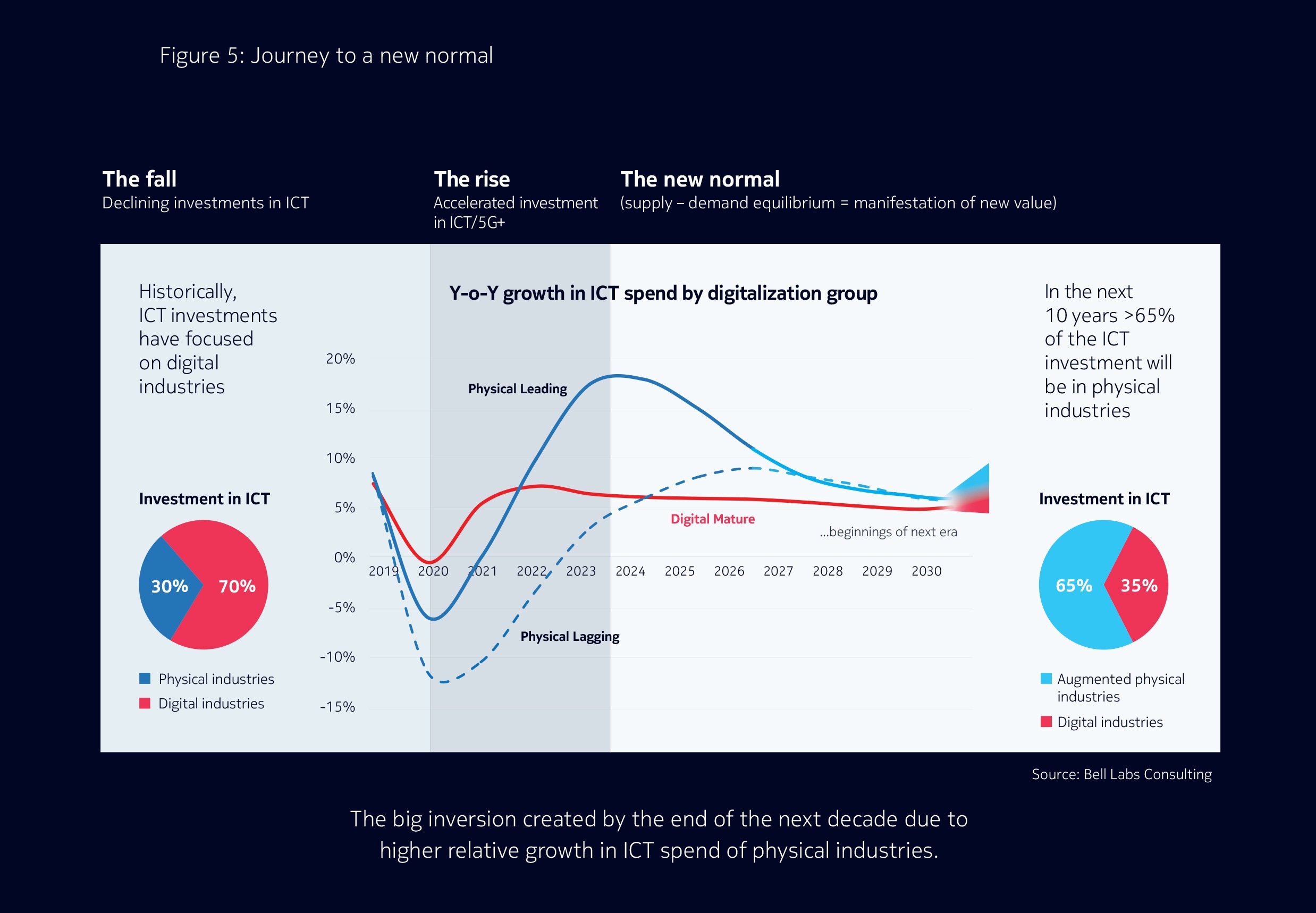 Journey to a new normal