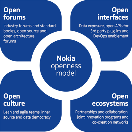 openness model