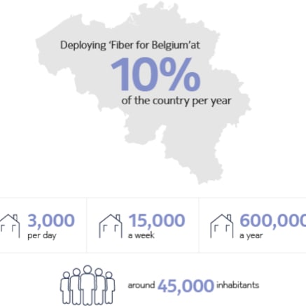 Proximus info stats