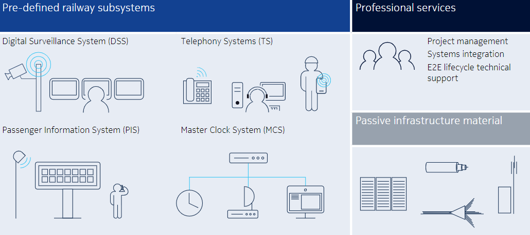 Railway Systems – Solutions and Products