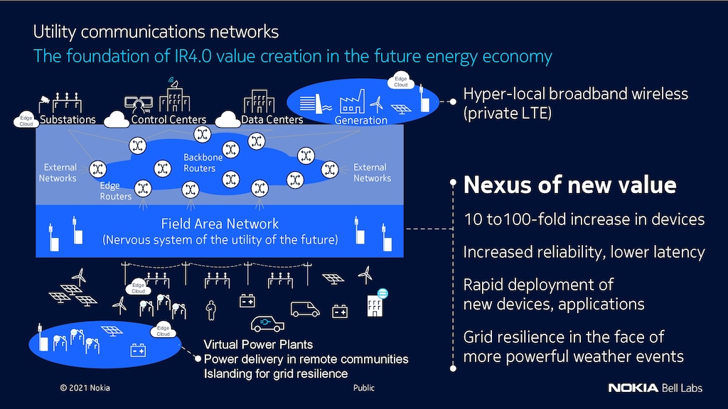 Infographic 2
