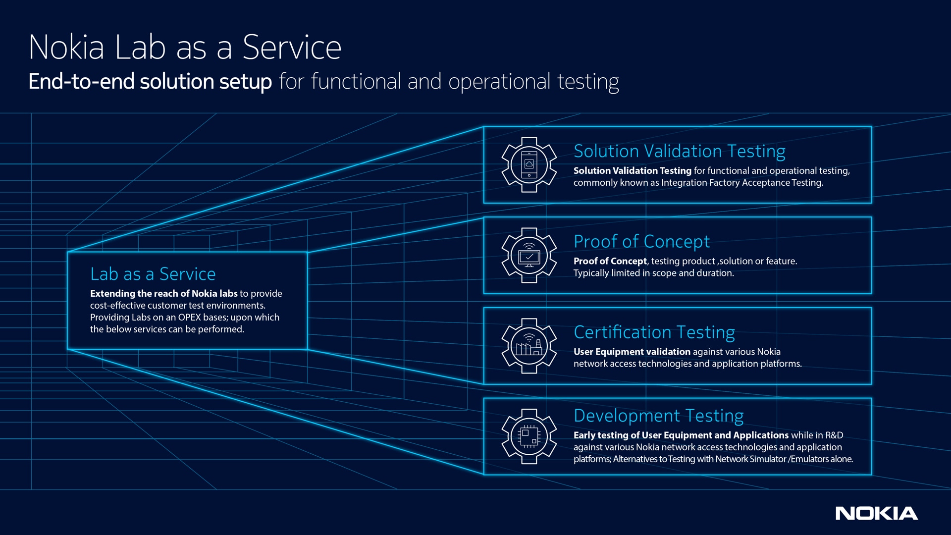 Lab as a Service Nokia