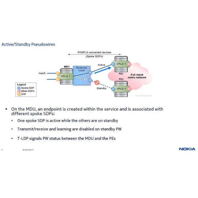 Active/Standby Pseudowire in H-VPLS topology
