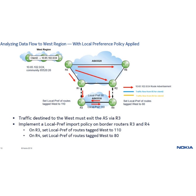 BGP Aggregate Route Policy
