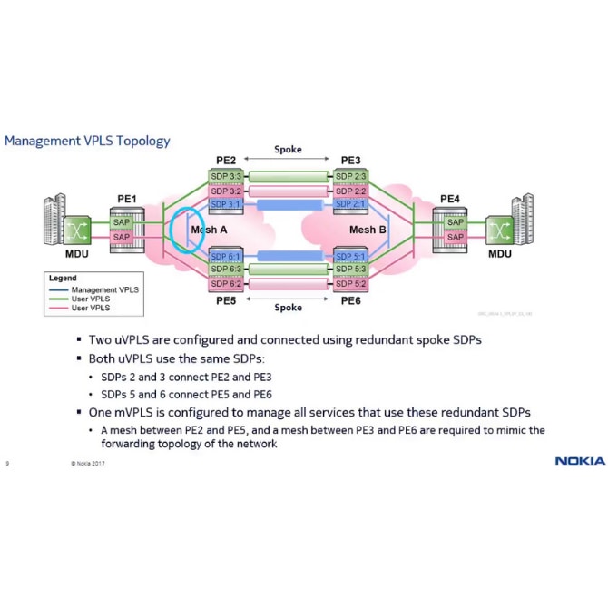 Resiliency with M-VPLS spoke SDP