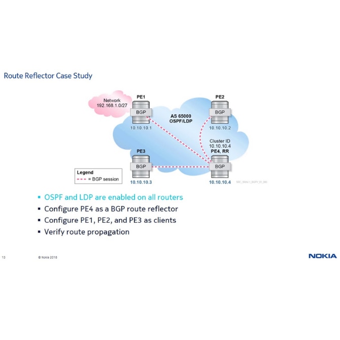BGP Route Reflector