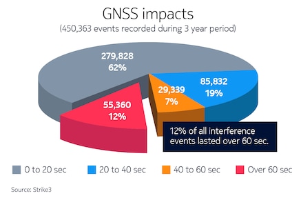 gnss-impacts-strike