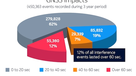 gnss-impacts-strike