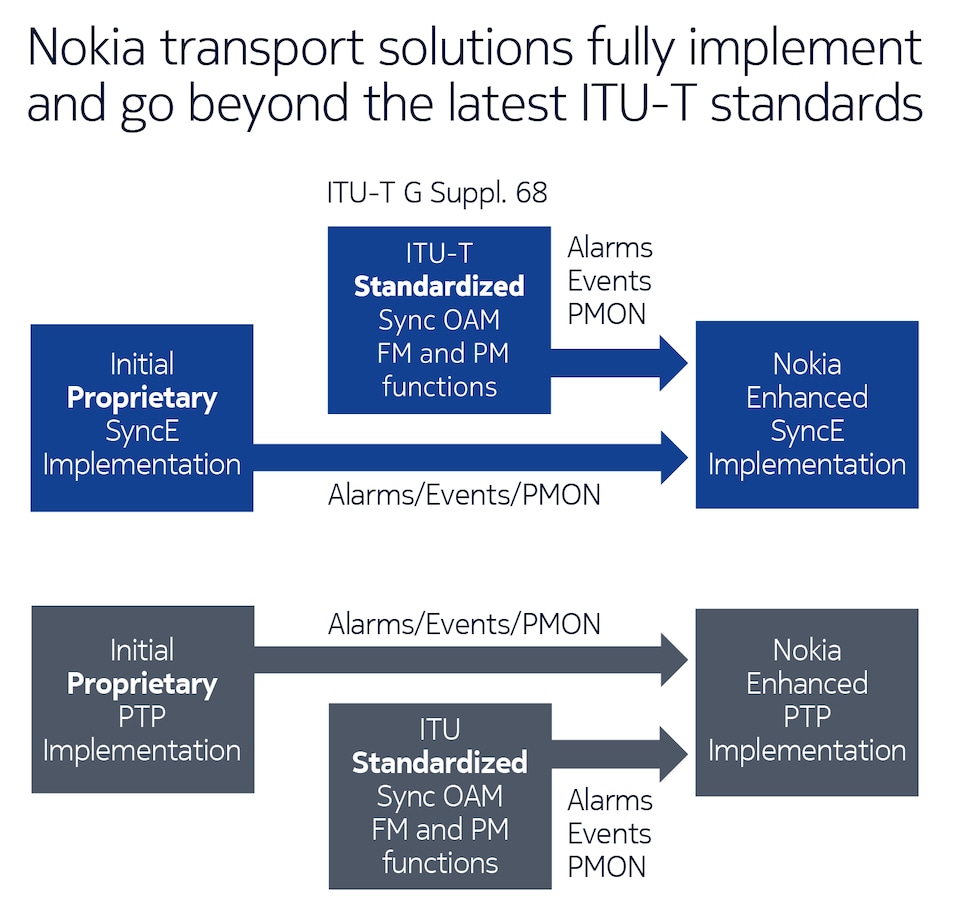 nokia-transport-solutions