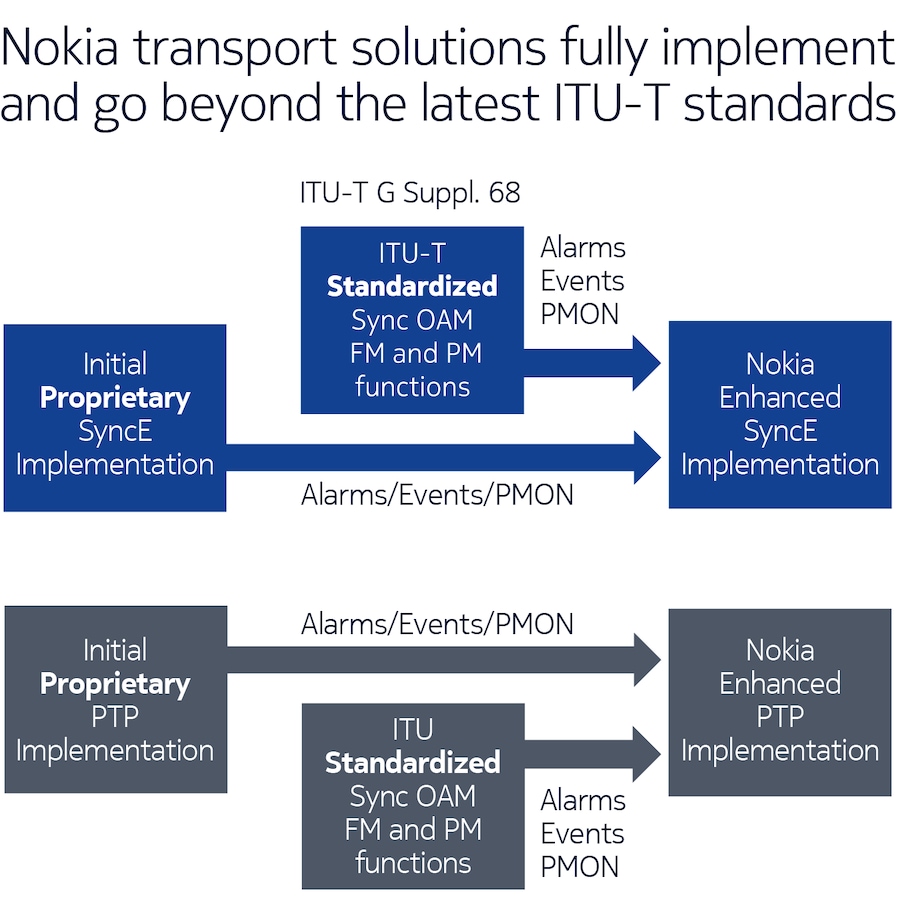 nokia-transport-solutions