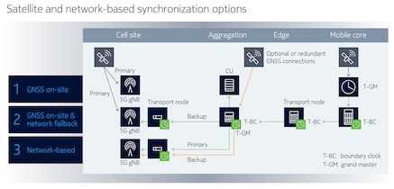 satellite-and-network