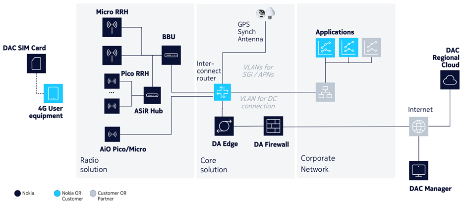 Network diagram