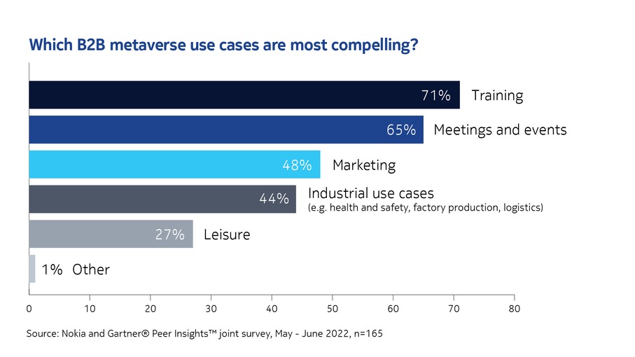 b2b metaverse use case graph