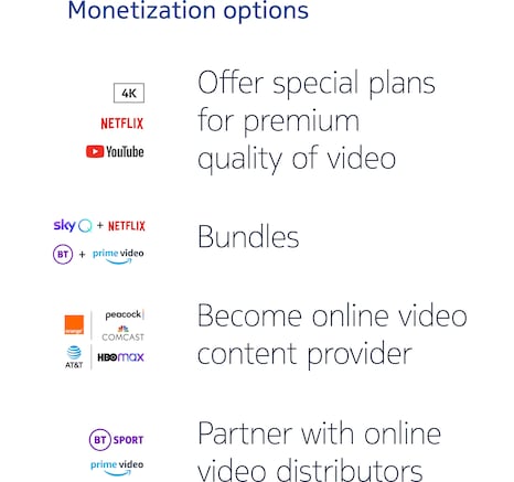 monetization options