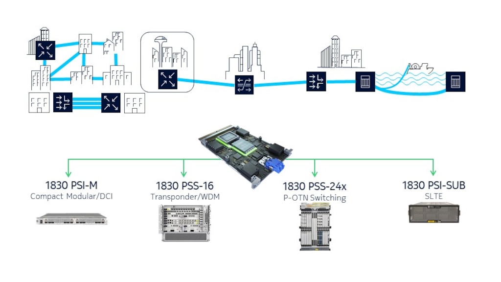Ensure sustainable network growth