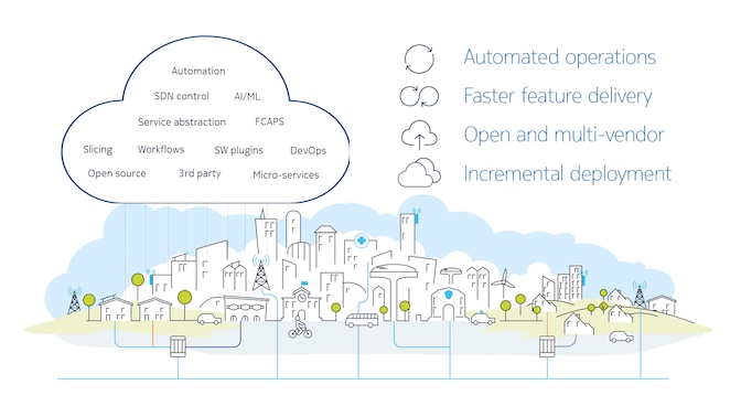 SDWAN