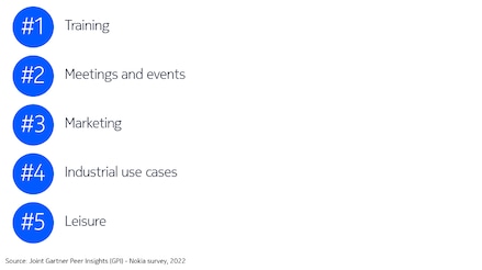 top five enterprise use cases