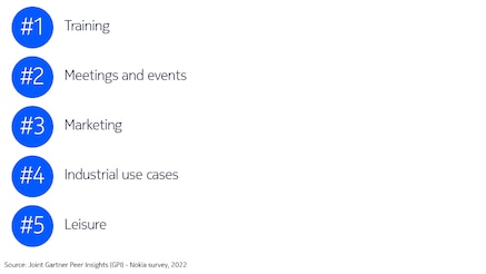 top five enterprise use cases