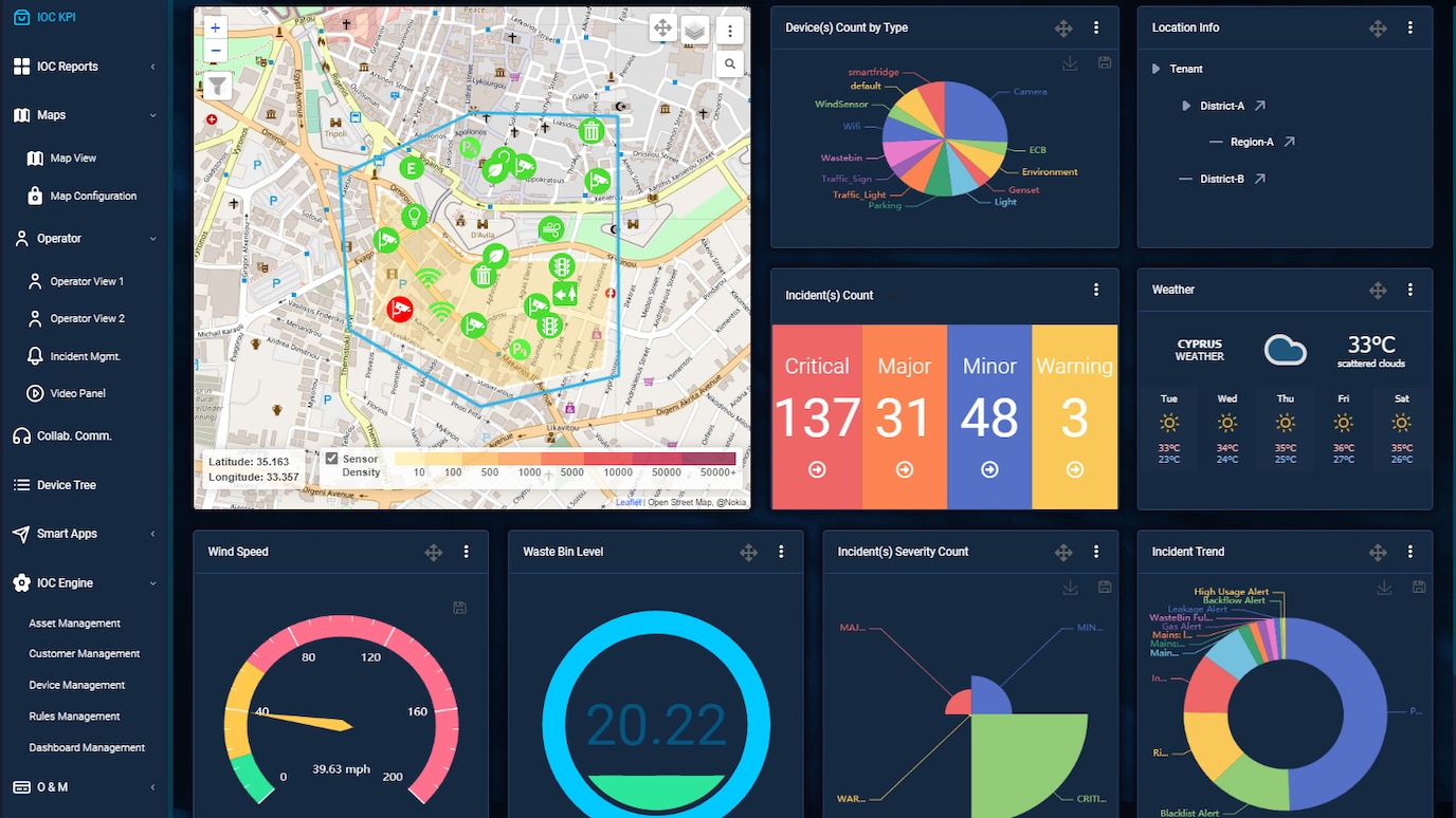 Screenshot of Integrated Operations Center dashboard