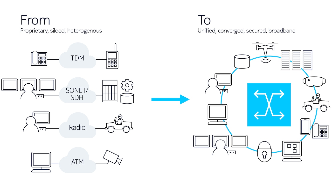 Infographic illustrating migration advantages