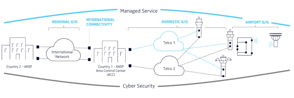 Air to ground network diagram