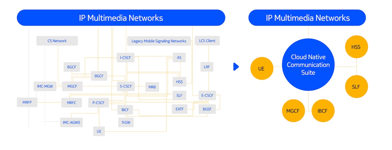 cloud-native-communication-suite-illustration