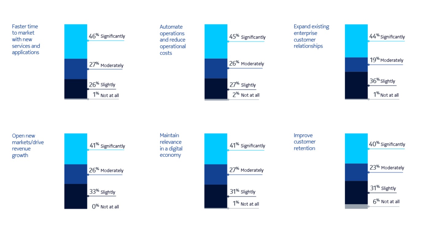naas_csp_survey_graphics