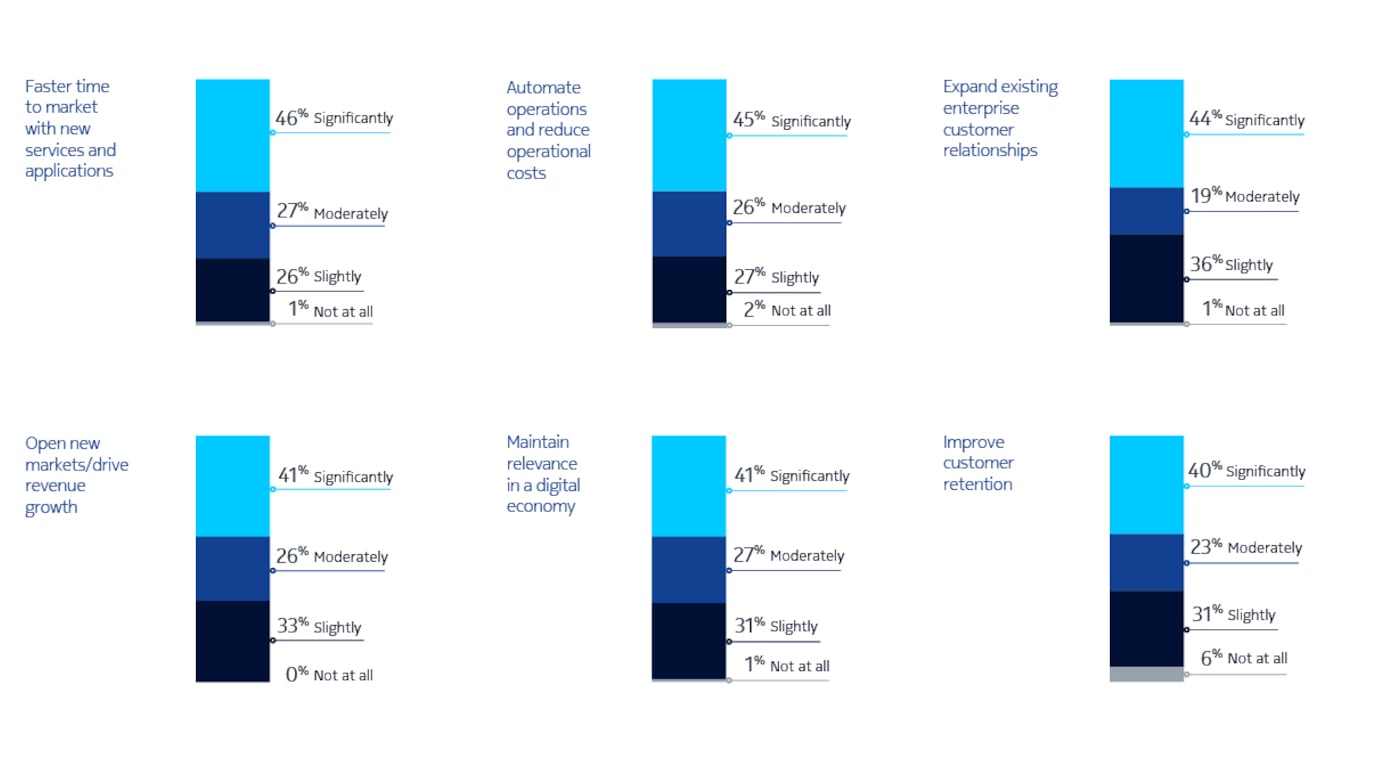 naas_csp_survey_graphics