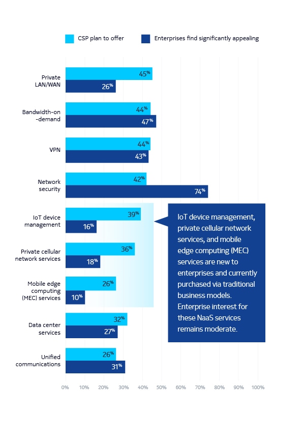 naas_csp_survey_graphics