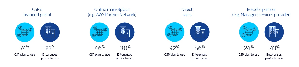 naas_csp_survey_graphics