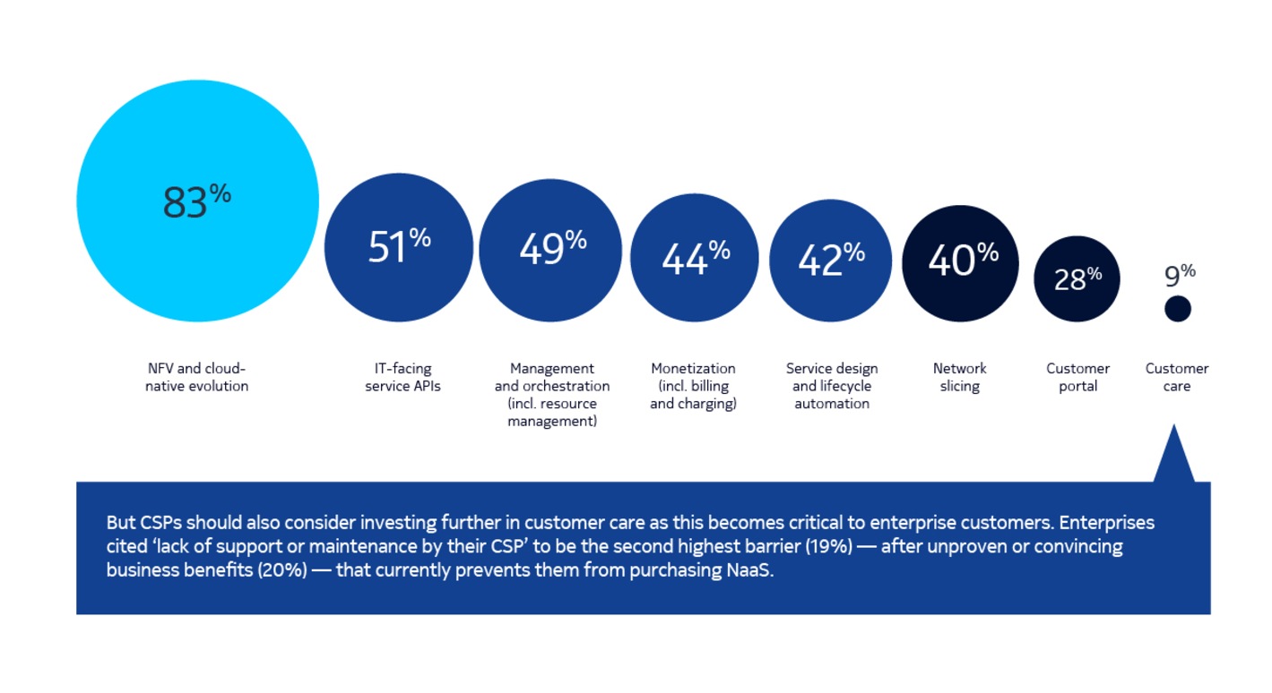 naas_csp_survey_graphics