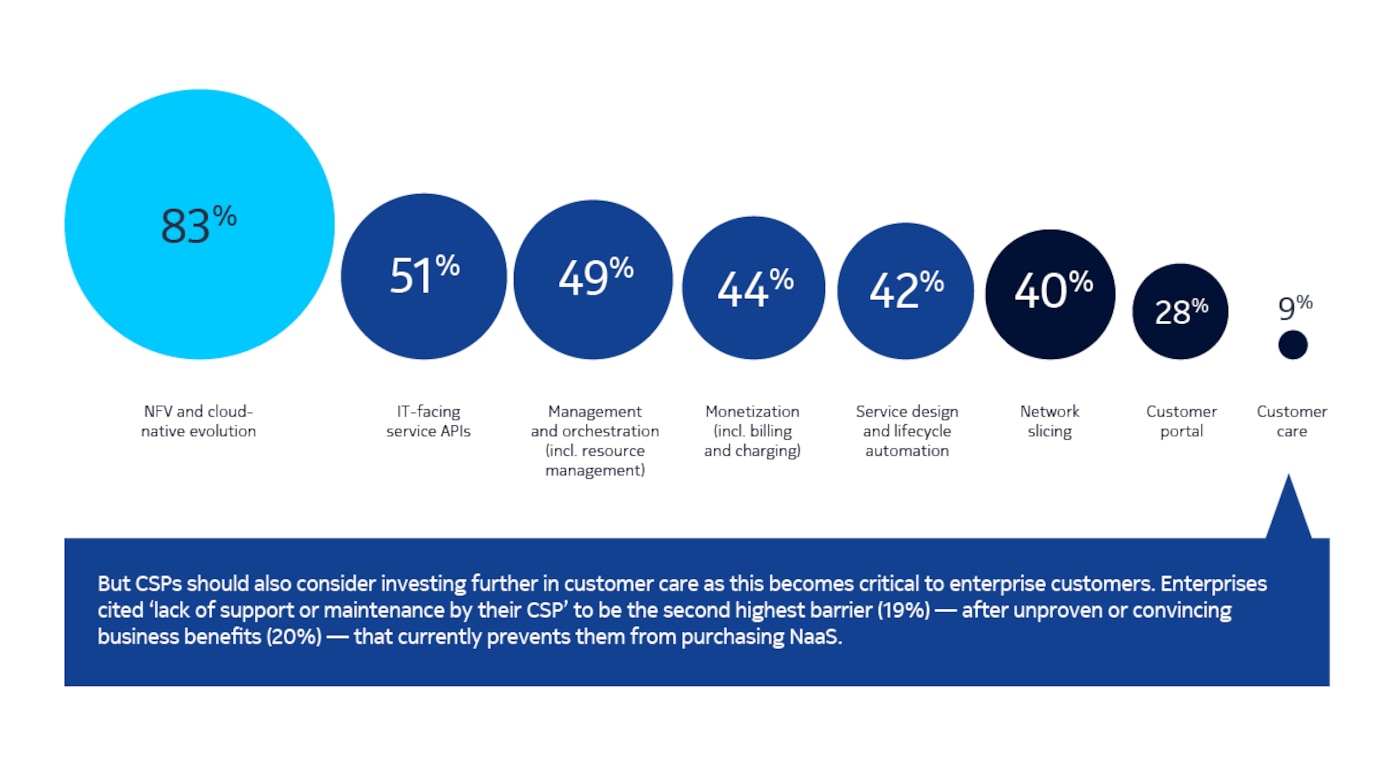 naas_csp_survey_graphics
