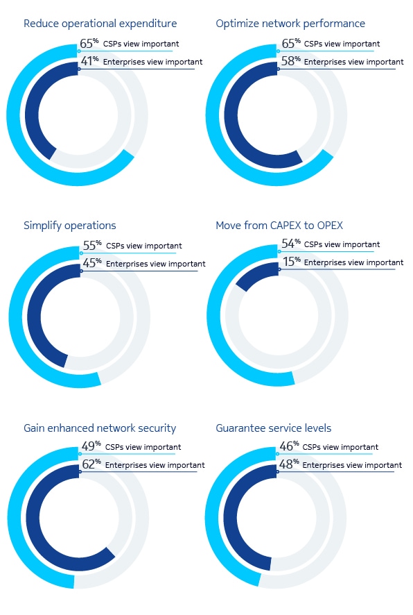 naas_csp_survey_graphics