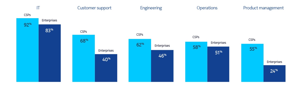 naas_csp_survey_graphics