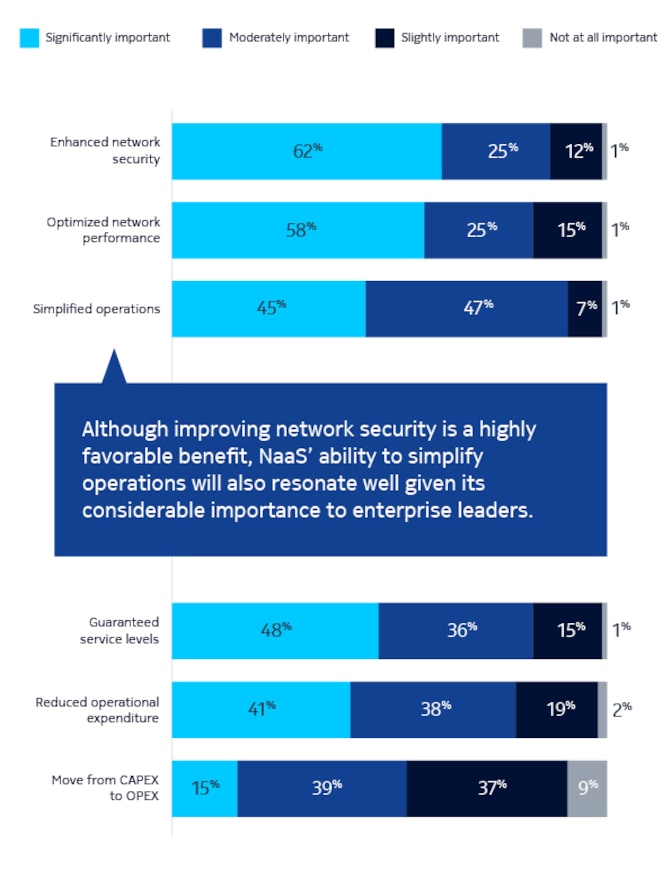 naas_enterprise_survey_graphics