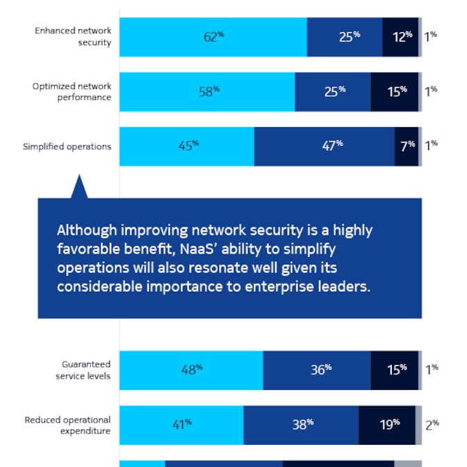 naas_enterprise_survey_graphics