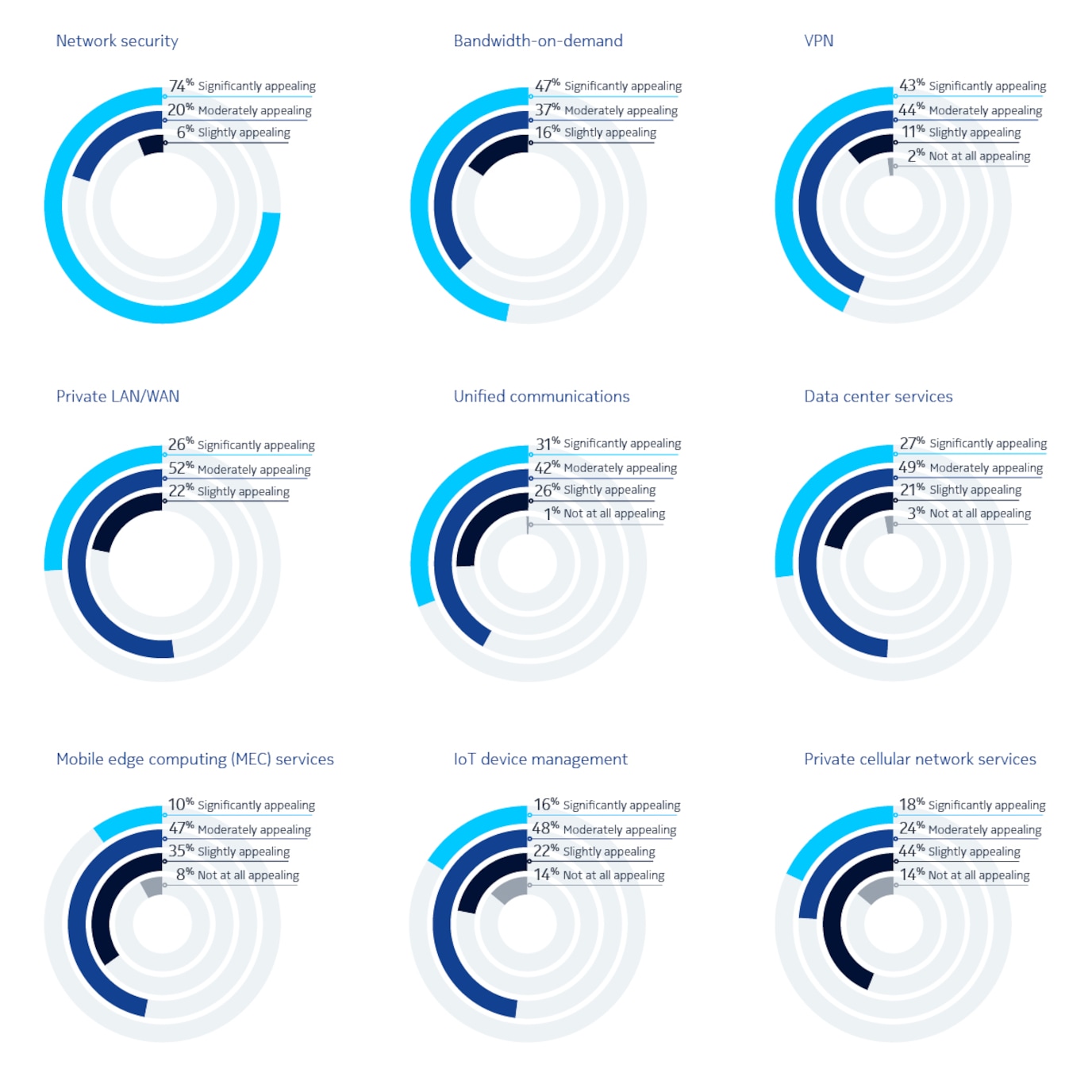 naas_enterprise_survey_graphics