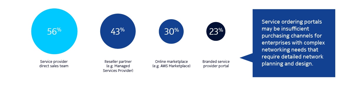 naas_enterprise_survey_graphics