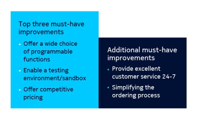 naas_enterprise_survey_graphics-final