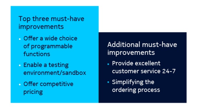 naas_enterprise_survey_graphics-final