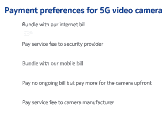 payment-pref-for-5g